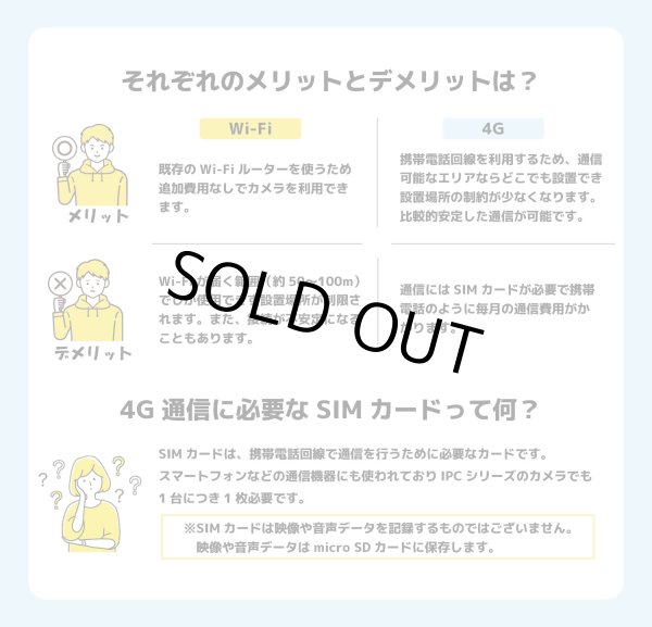 画像7: IPC-730G 4G通信型ソーラー充電式セキュリティカメラ SD/SIM別[AEON SIM ドコモタイプ１設定]（SIM必須） (7)