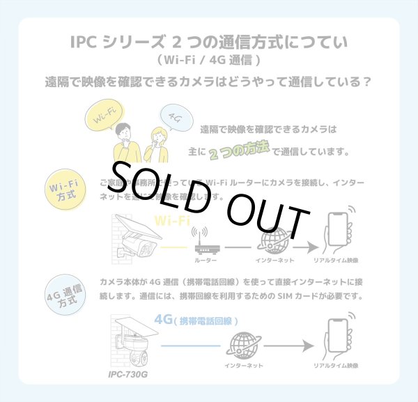 画像6: IPC-730G 4G通信型ソーラー充電式セキュリティカメラ SD/SIM別[AEON SIM ドコモタイプ１設定]（SIM必須） (6)